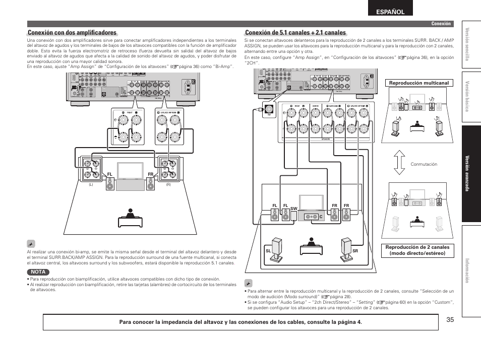 Conexión con dos amplificadores, Conexión de 5.1 canales + 2.1 canales, Español | Denon AVR-2311CI User Manual | Page 38 / 90