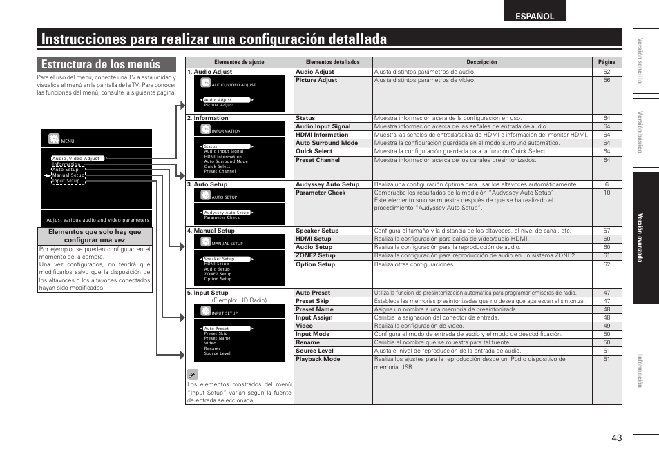 Estructura de los menús, Español | Denon AVR-2311CI User Manual | Page 46 / 90