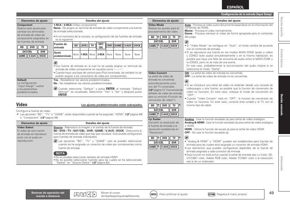 Video, Español | Denon AVR-2311CI User Manual | Page 52 / 90