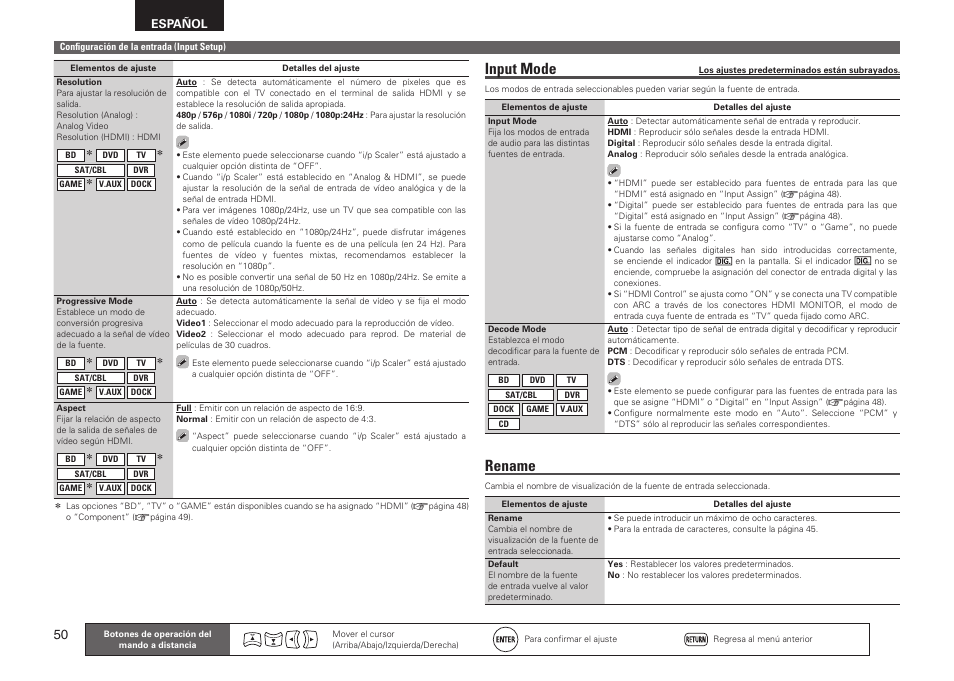 Input mode, Rename, Español | Denon AVR-2311CI User Manual | Page 53 / 90