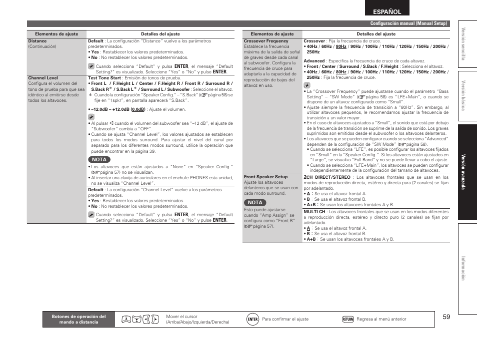 Español | Denon AVR-2311CI User Manual | Page 62 / 90