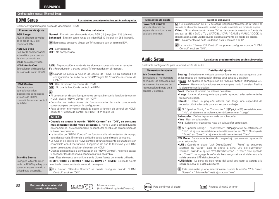 Hdmi setup, Audio setup, Español | Denon AVR-2311CI User Manual | Page 63 / 90