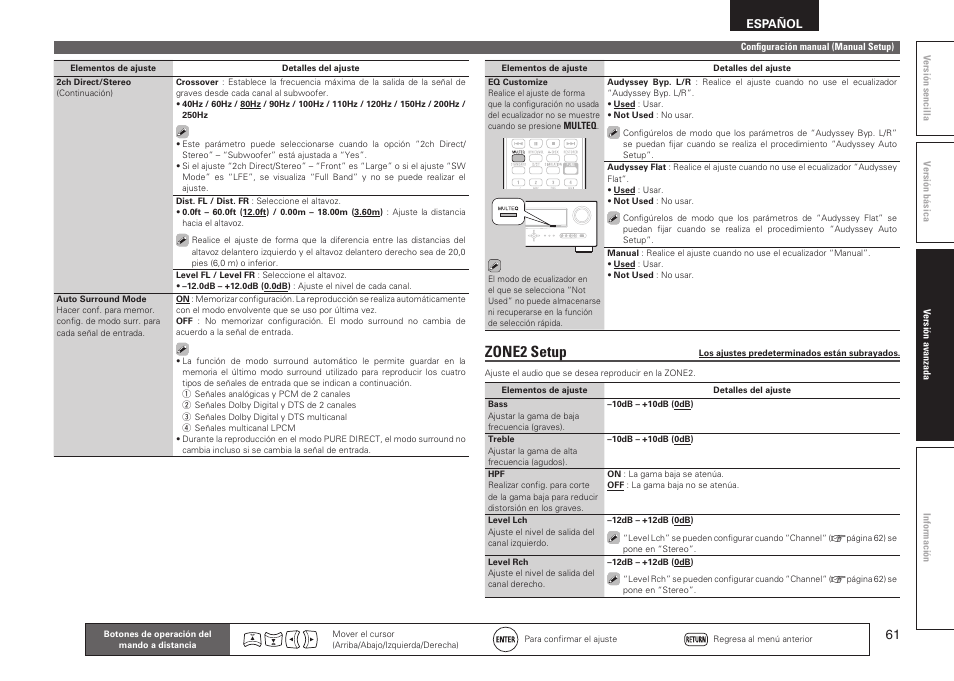 Zone2 setup, Español | Denon AVR-2311CI User Manual | Page 64 / 90