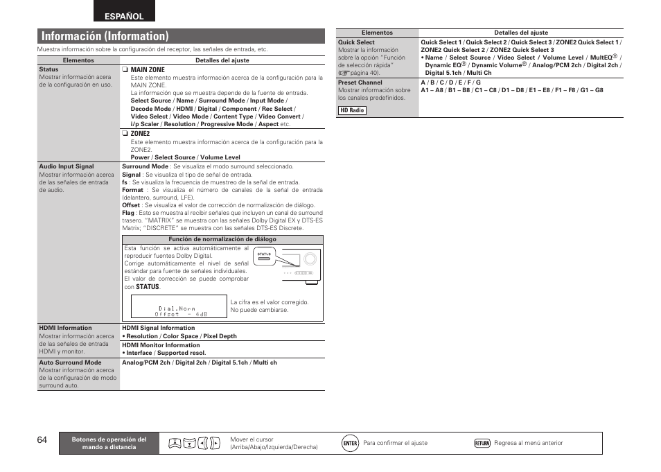 Información (information) | Denon AVR-2311CI User Manual | Page 67 / 90