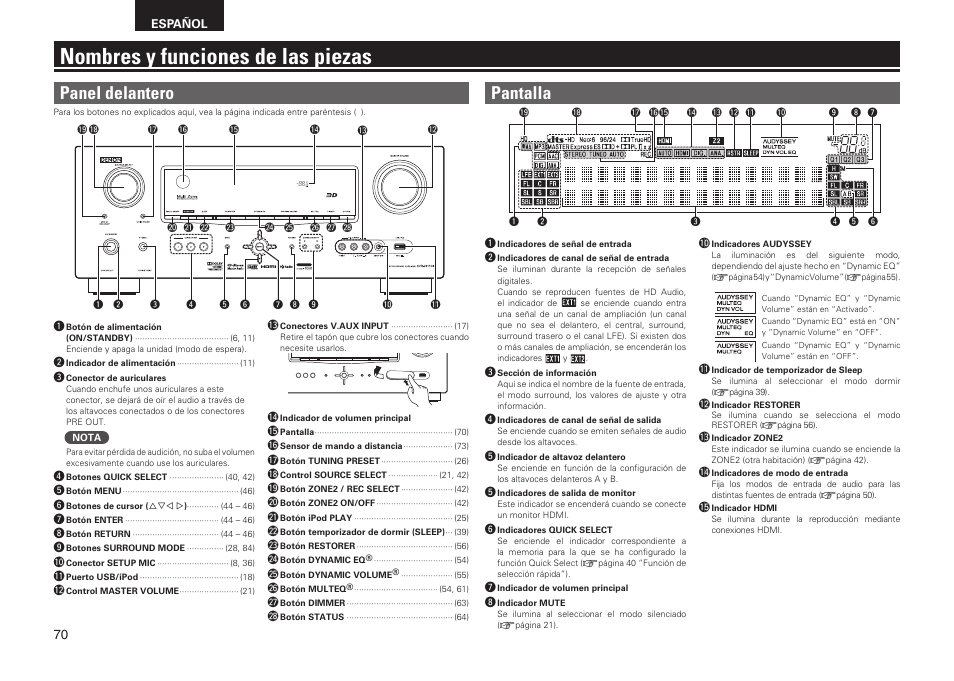 Nombres y funciones de las piezas, Panel delantero, Pantalla | Denon AVR-2311CI User Manual | Page 73 / 90