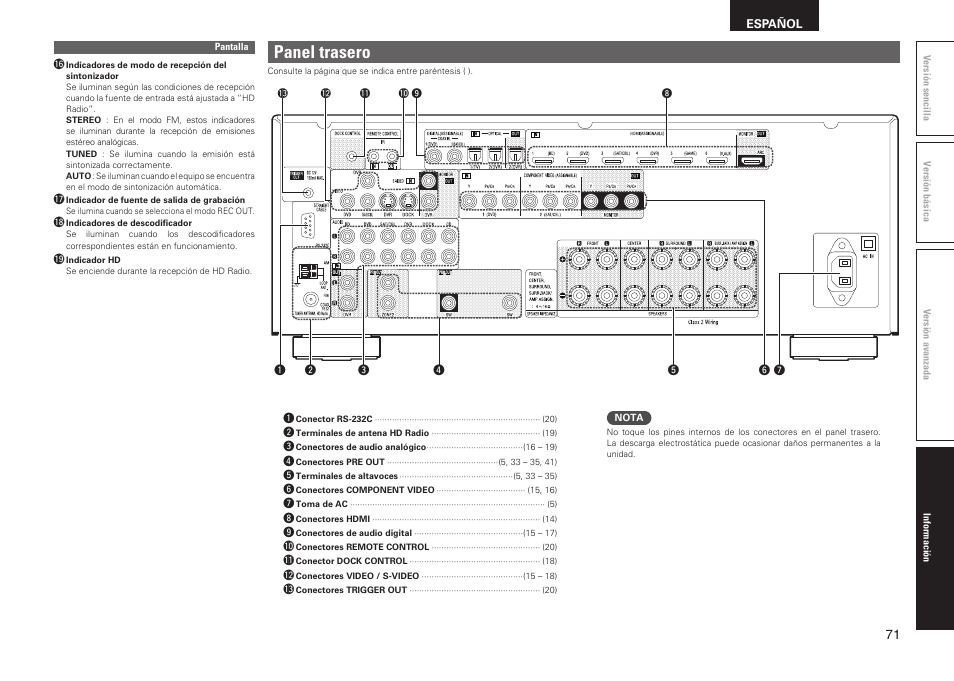 Panel trasero | Denon AVR-2311CI User Manual | Page 74 / 90