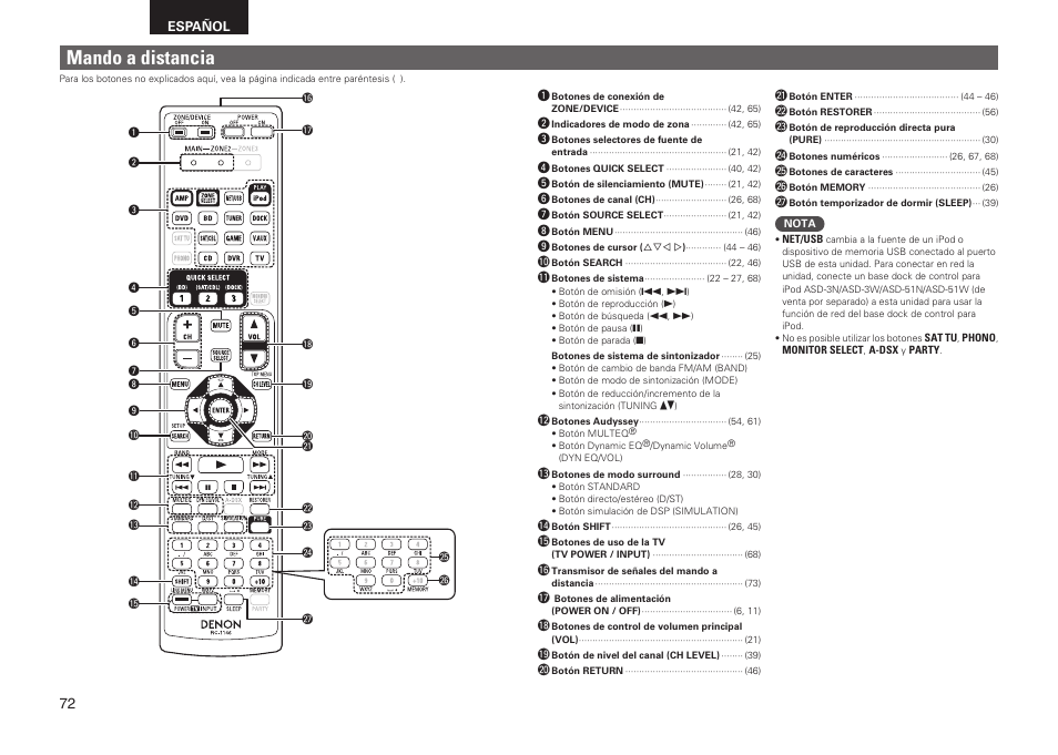 Mando a distancia | Denon AVR-2311CI User Manual | Page 75 / 90