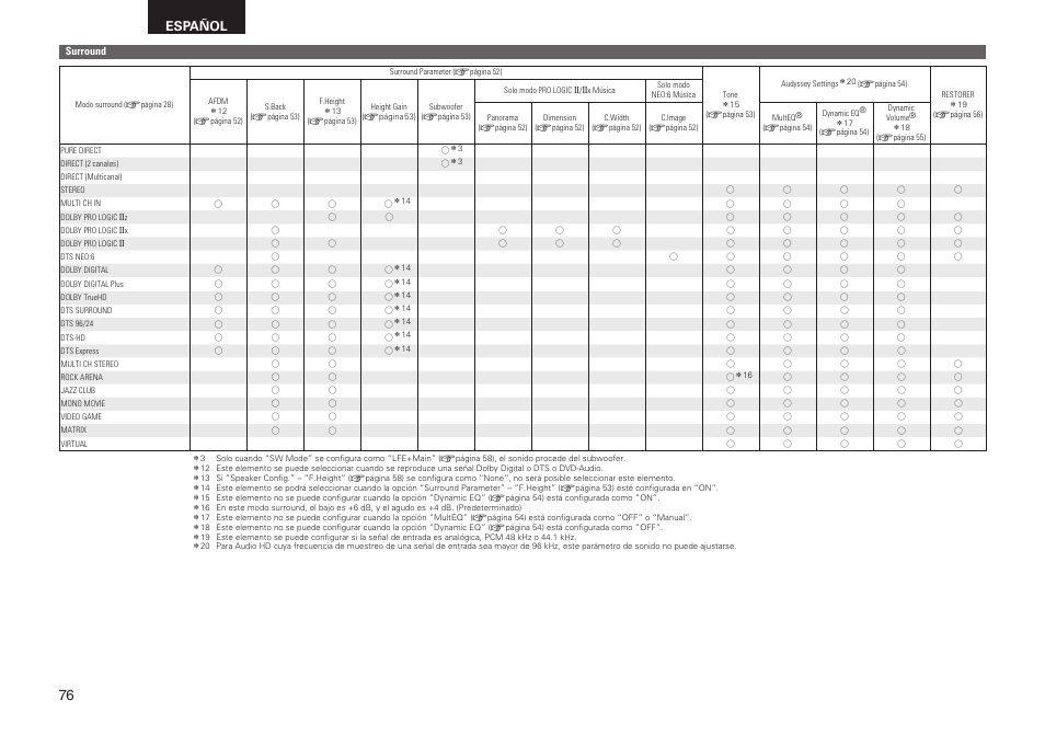 Español | Denon AVR-2311CI User Manual | Page 79 / 90