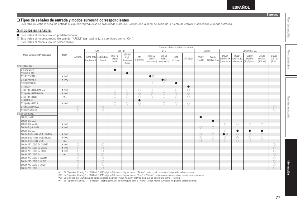 Símbolos en la tabla, Español | Denon AVR-2311CI User Manual | Page 80 / 90