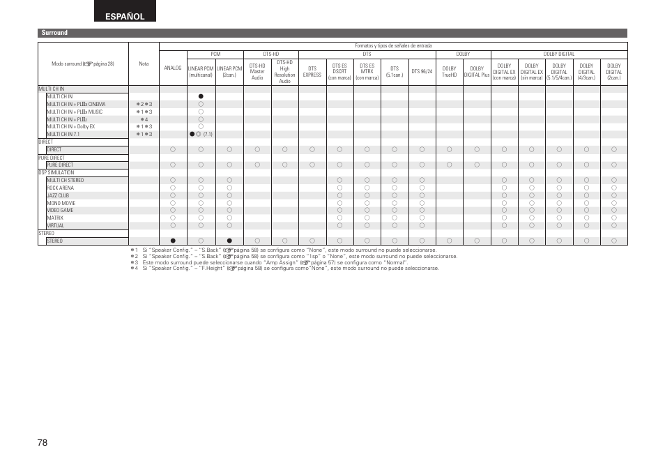 Español | Denon AVR-2311CI User Manual | Page 81 / 90