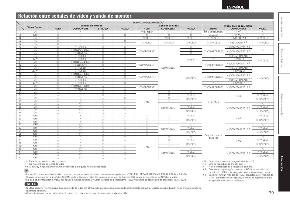 Español | Denon AVR-2311CI User Manual | Page 82 / 90