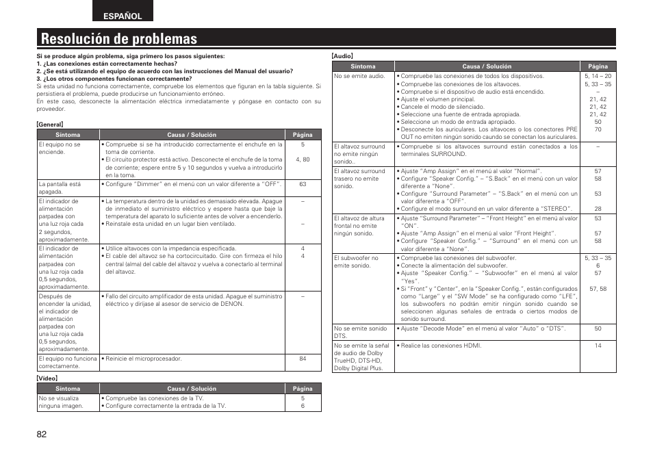 Resolución de problemas, Español | Denon AVR-2311CI User Manual | Page 85 / 90