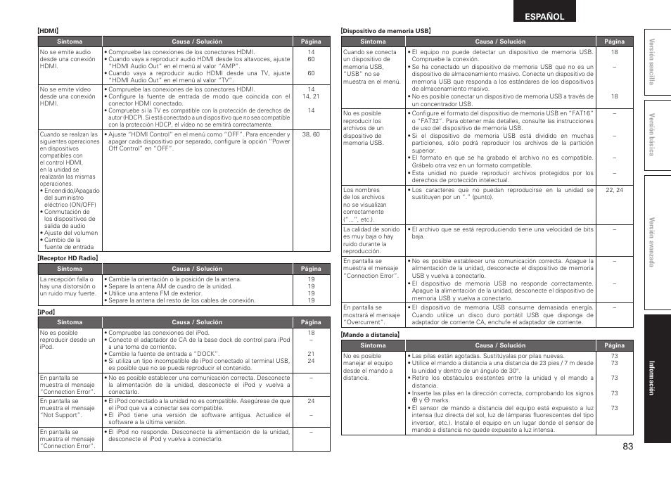 Español | Denon AVR-2311CI User Manual | Page 86 / 90