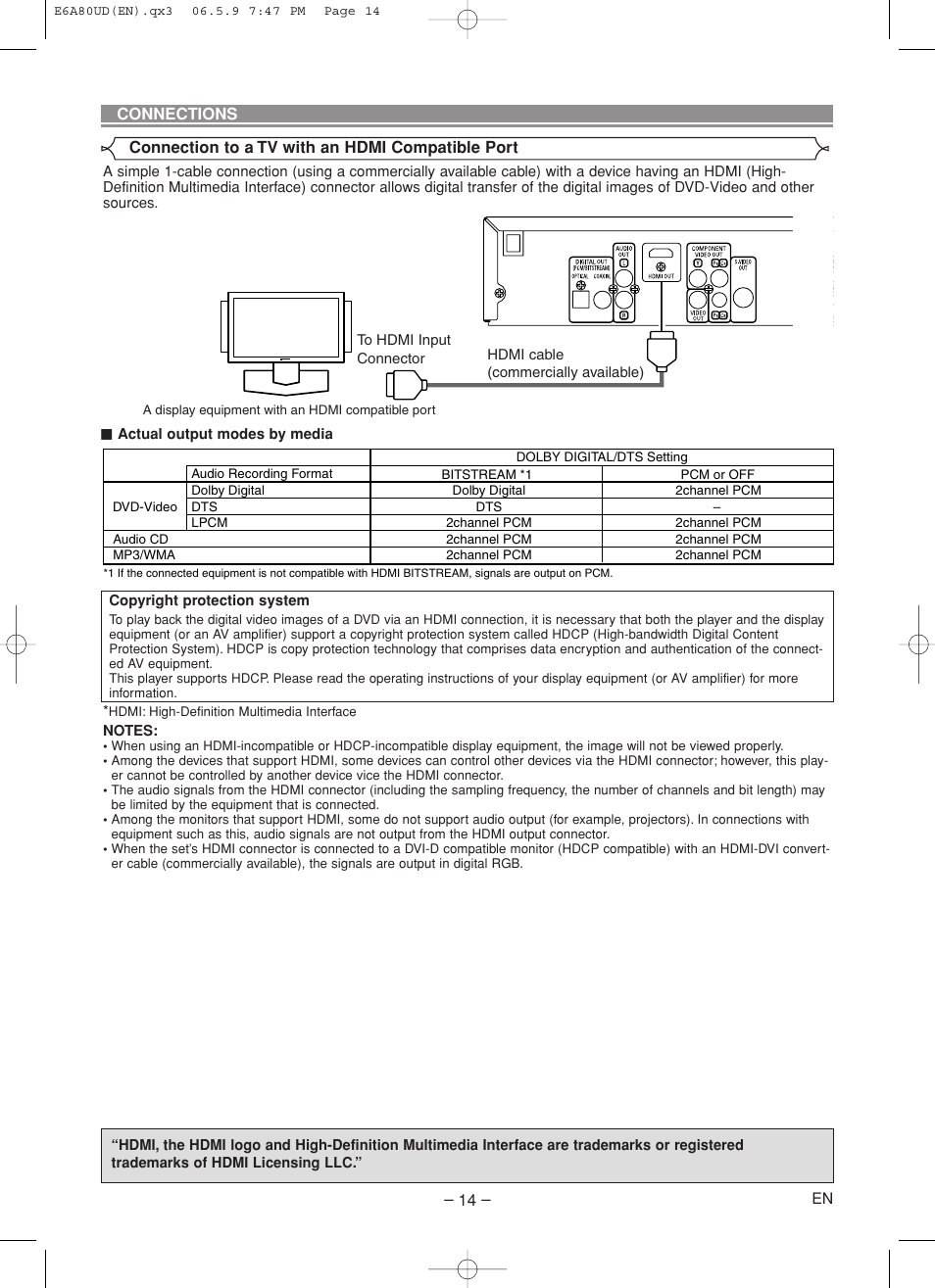 Denon DVD-1730 User Manual | Page 14 / 29
