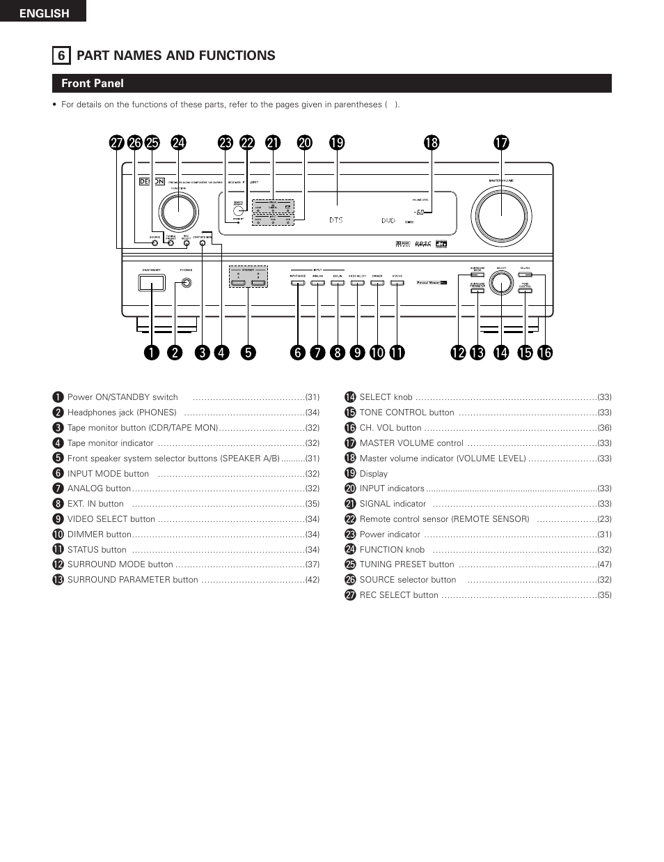Part names and functions, 12 6 part names and functions | Denon AVR-2801 User Manual | Page 12 / 54