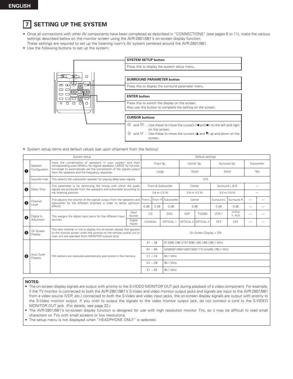 Setting up the system, 7 setting up the system, English | Denon AVR-2801 User Manual | Page 14 / 54