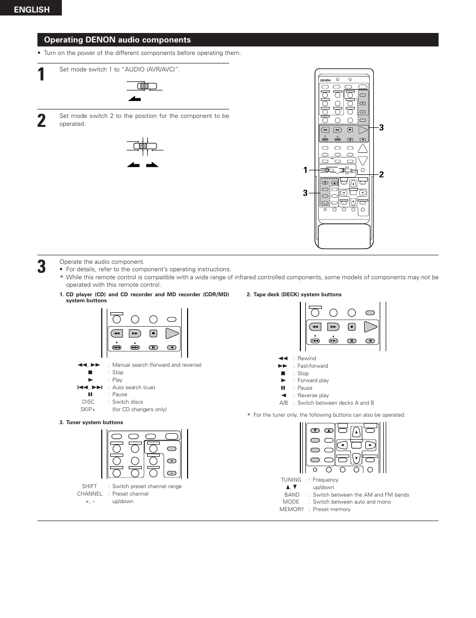 English, Operating denon audio components | Denon AVR-2801 User Manual | Page 24 / 54