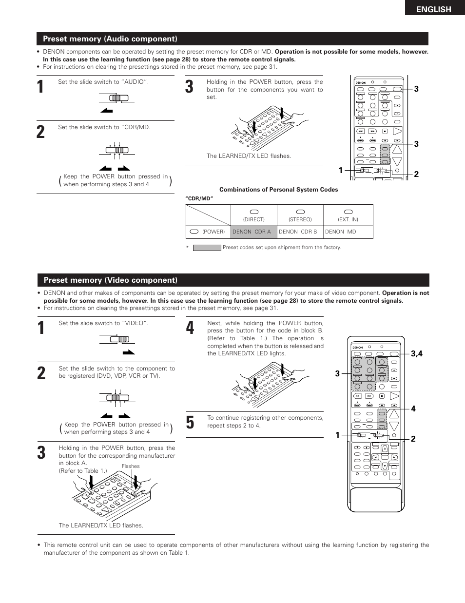 English, Combinations of personal system codes | Denon AVR-2801 User Manual | Page 25 / 54