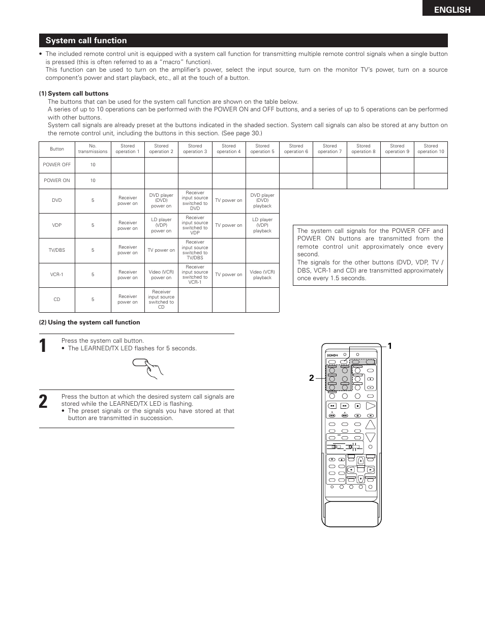 English, System call function | Denon AVR-2801 User Manual | Page 29 / 54