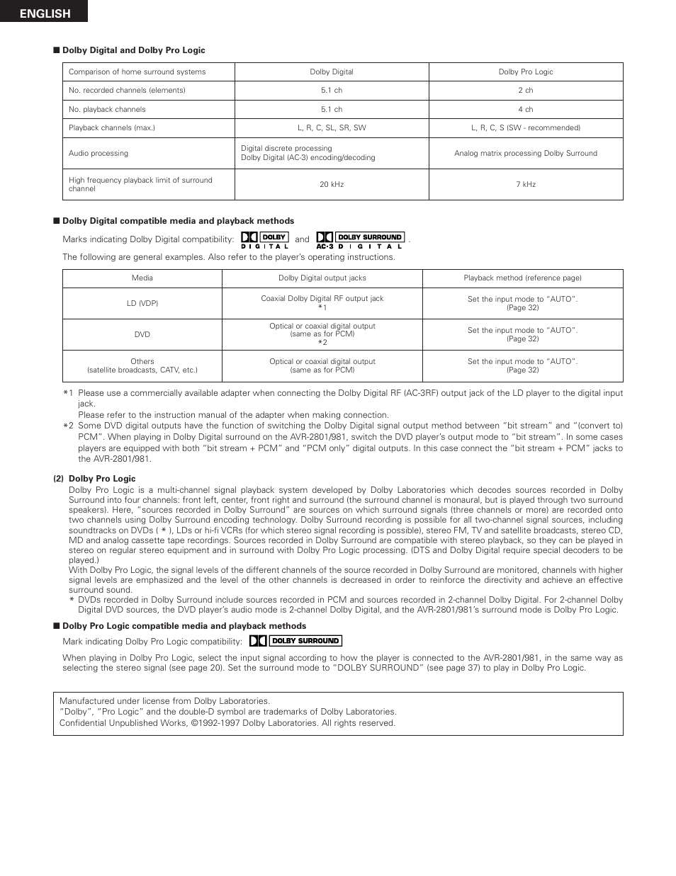 English | Denon AVR-2801 User Manual | Page 50 / 54