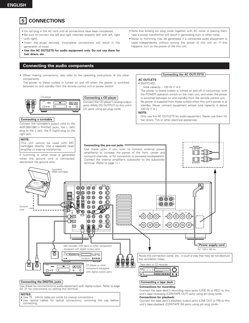 Connections, 5 connections, English | Connecting the audio components, Digital audio | Denon AVR-2801 User Manual | Page 6 / 54