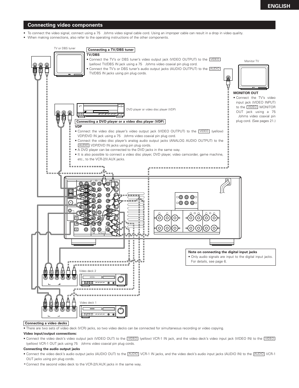 English, Connecting video components | Denon AVR-2801 User Manual | Page 7 / 54