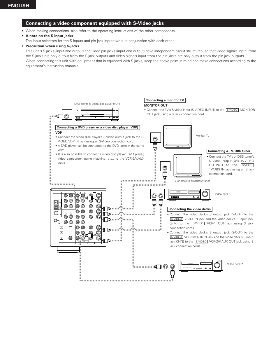 English | Denon AVR-2801 User Manual | Page 8 / 54
