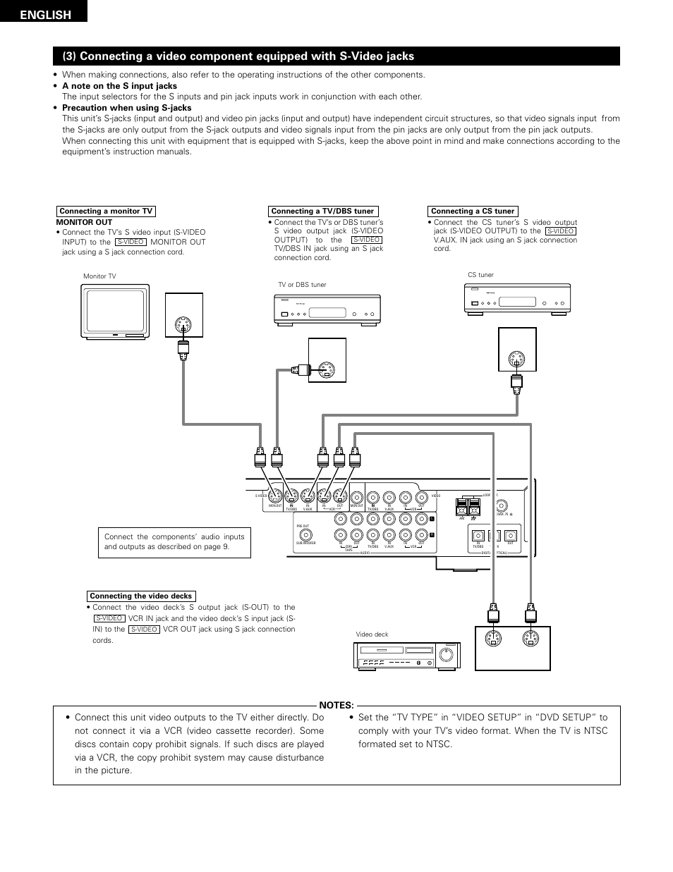 English | Denon ADV-1000 User Manual | Page 10 / 88