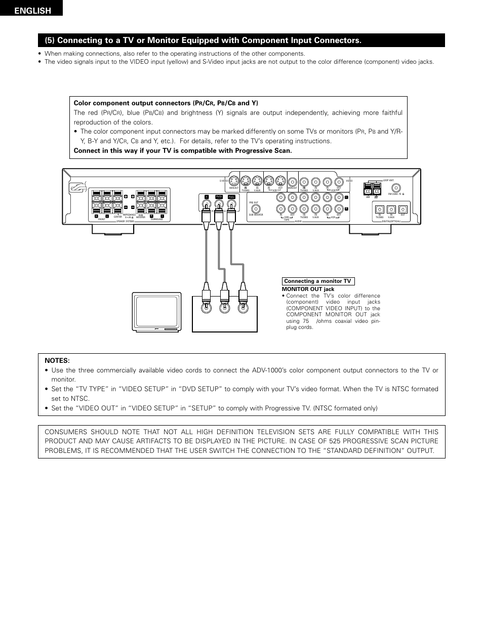 English, Color component output connectors (p, And y) the red (p | Blue (p, And y/r- y, b-y and y/c | Denon ADV-1000 User Manual | Page 12 / 88