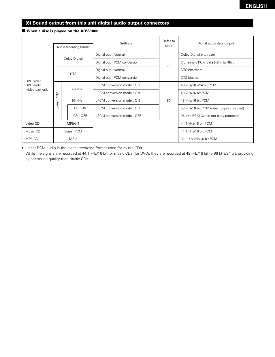 Denon ADV-1000 User Manual | Page 13 / 88