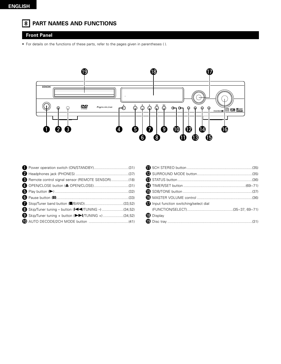 Part names and functions, 8 part names and functions | Denon ADV-1000 User Manual | Page 16 / 88