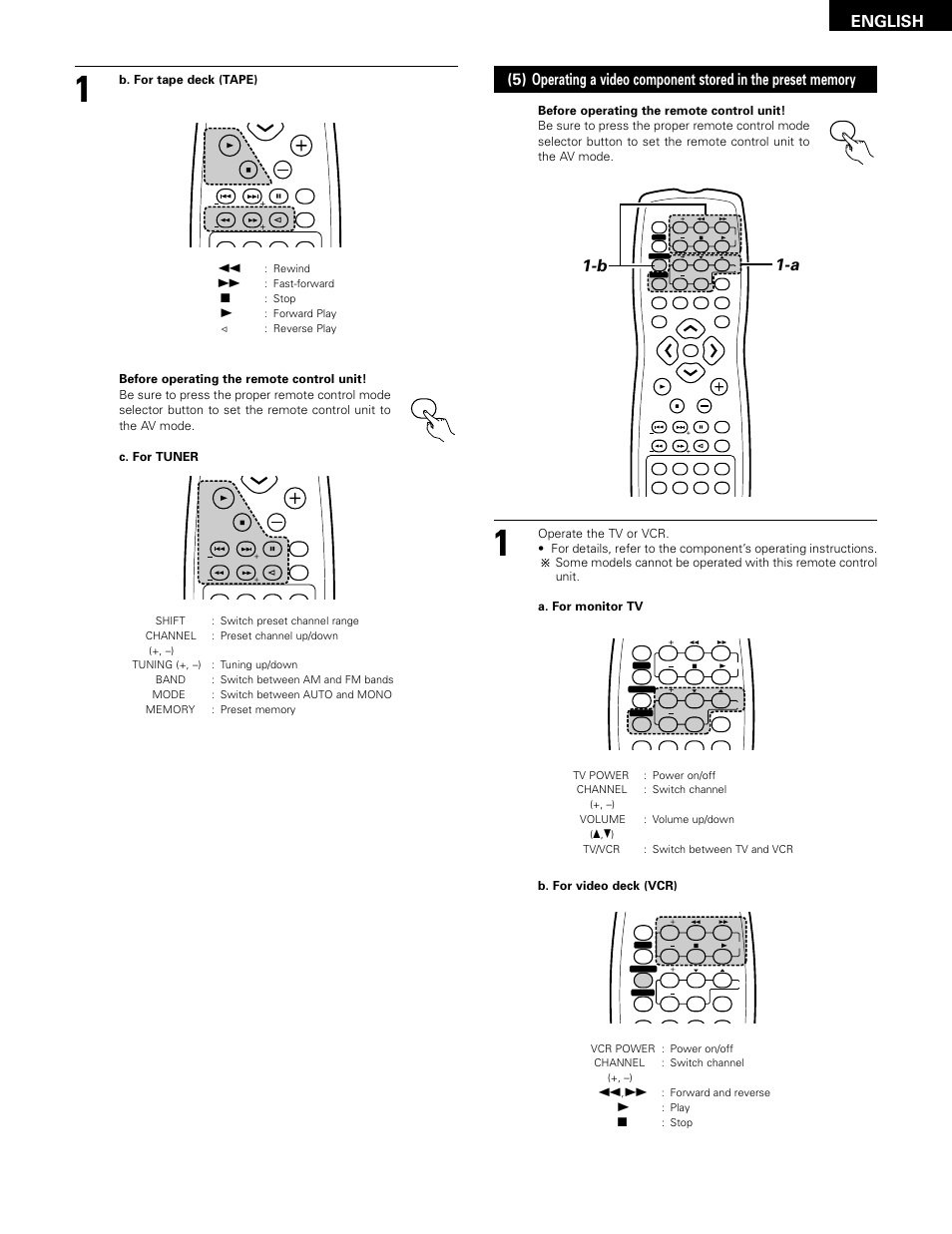 A 1-b, English, B. for tape deck (tape) | B. for video deck (vcr) | Denon ADV-1000 User Manual | Page 21 / 88