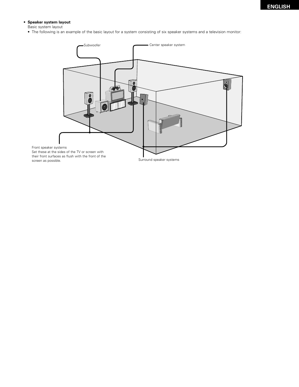 English | Denon ADV-1000 User Manual | Page 23 / 88
