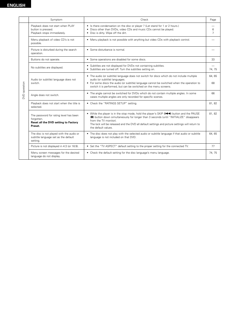 English | Denon ADV-1000 User Manual | Page 86 / 88