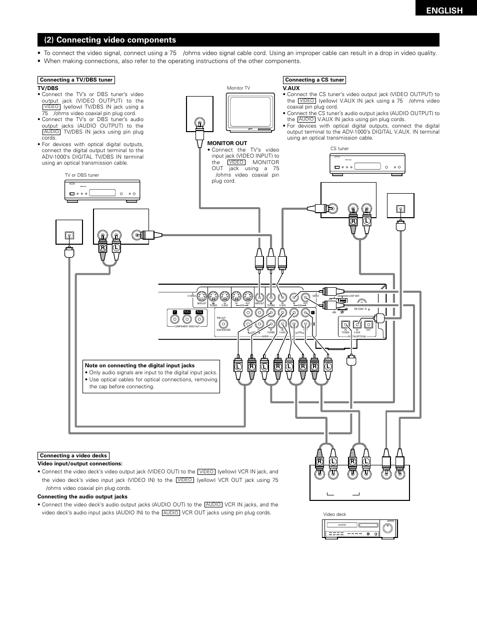English, 2) connecting video components | Denon ADV-1000 User Manual | Page 9 / 88