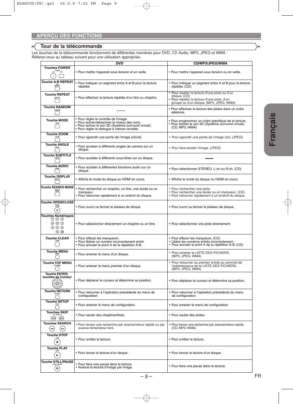 Français, Tour de la télécommande aperçu des fonctions | Denon DVD-557 User Manual | Page 35 / 84