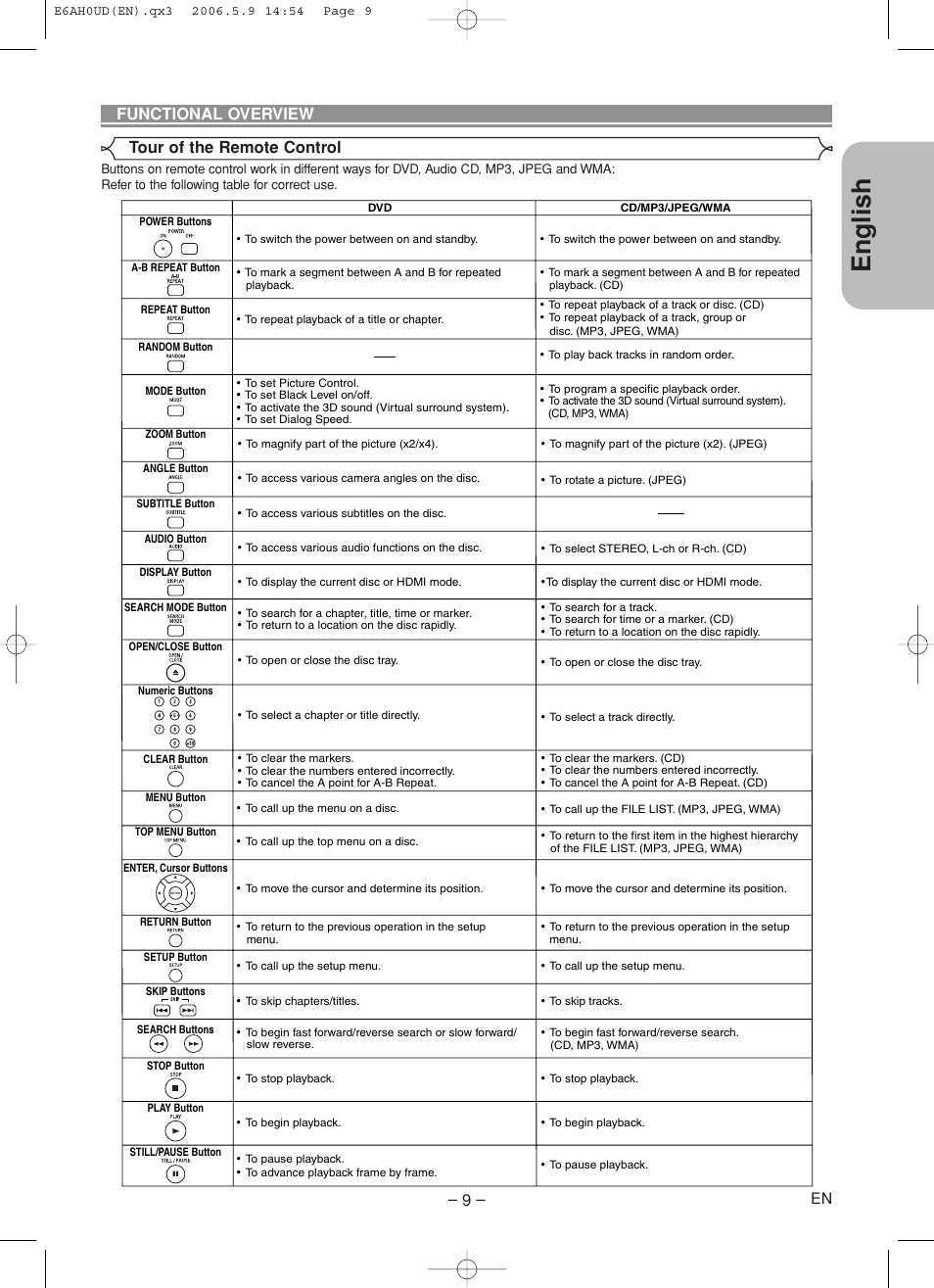 English, Tour of the remote control functional overview | Denon DVD-557 User Manual | Page 9 / 84