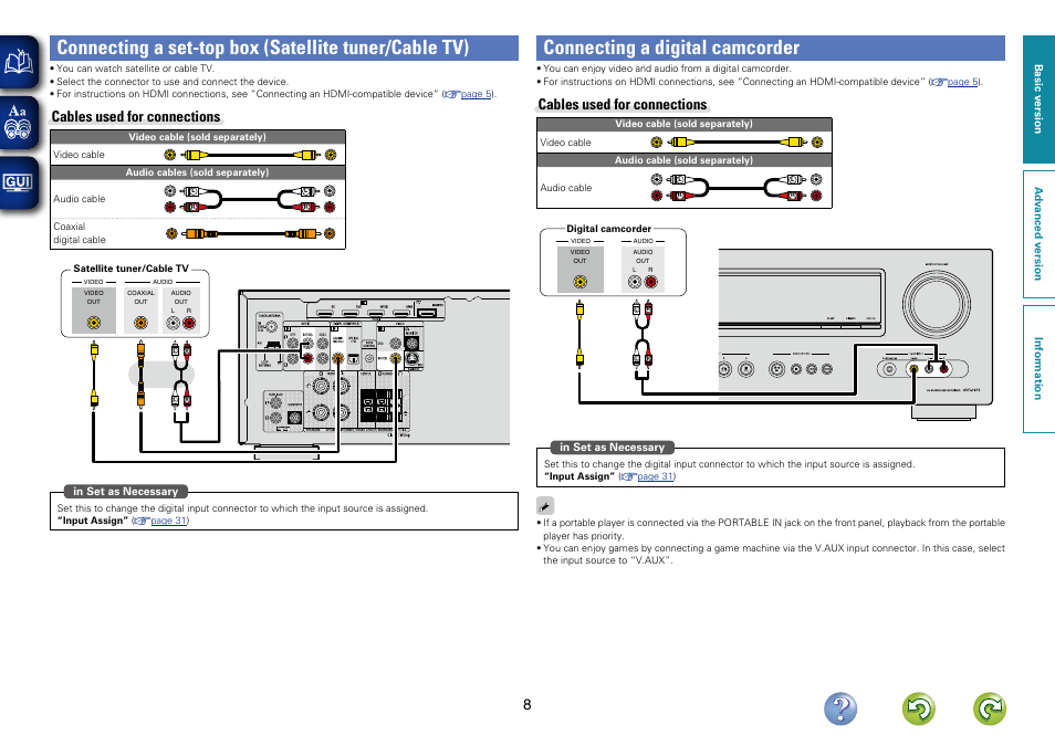 Connecting a digital camcorder, Cables used for connections | Denon AVR-1312 User Manual | Page 11 / 63