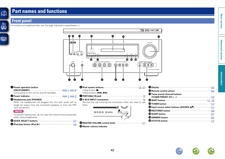 Part names and functions, Front panel | Denon AVR-1312 User Manual | Page 45 / 63