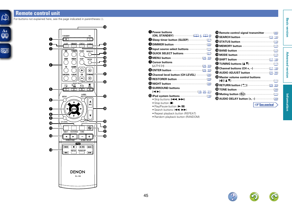 Remote control unit | Denon AVR-1312 User Manual | Page 48 / 63