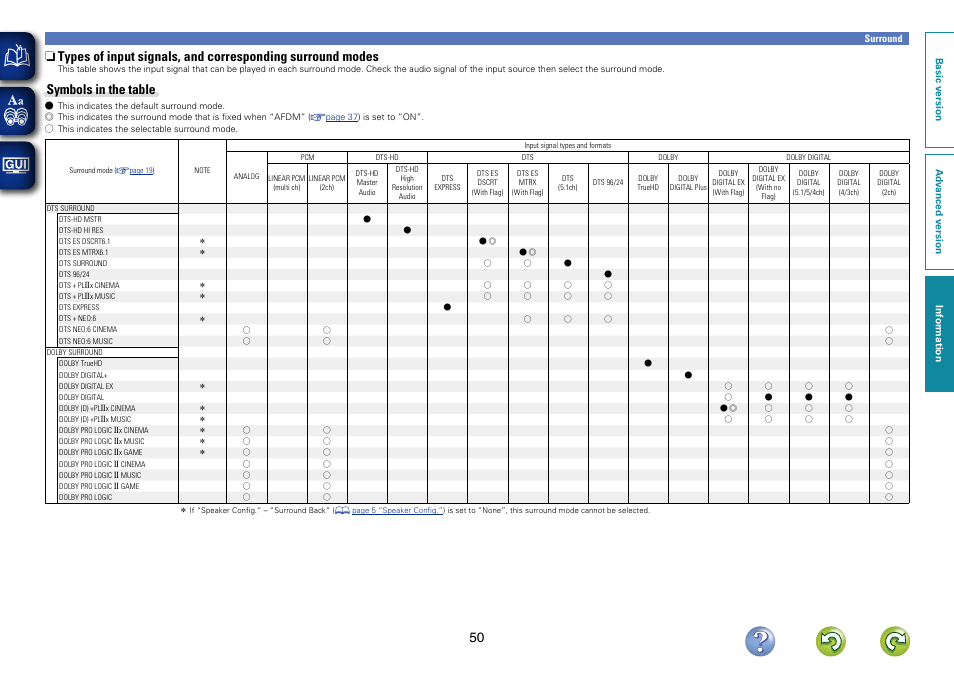 Symbols in the table | Denon AVR-1312 User Manual | Page 53 / 63