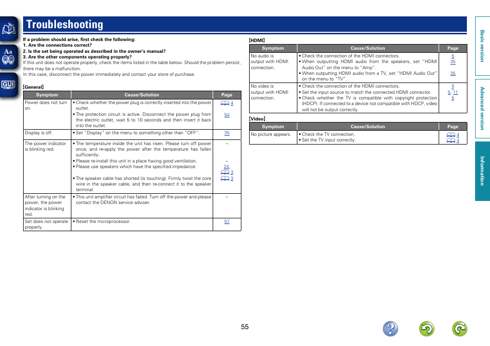 Troubleshooting | Denon AVR-1312 User Manual | Page 58 / 63