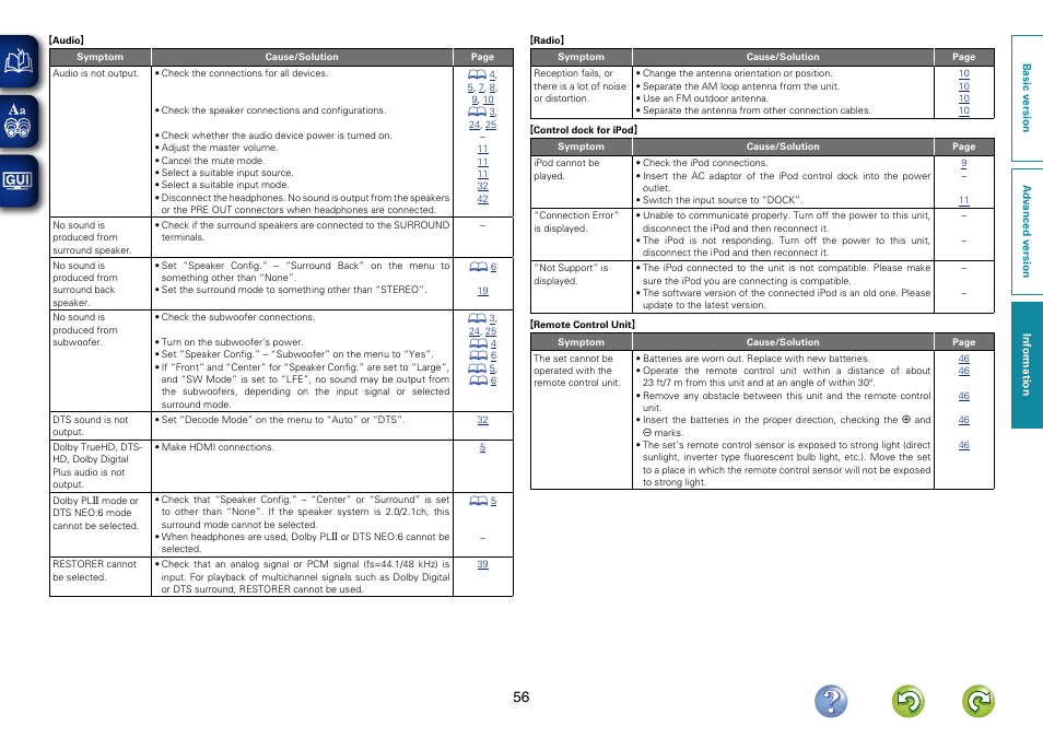 Denon AVR-1312 User Manual | Page 59 / 63