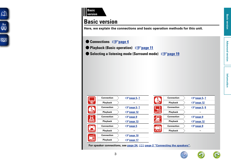 Basic version | Denon AVR-1312 User Manual | Page 6 / 63