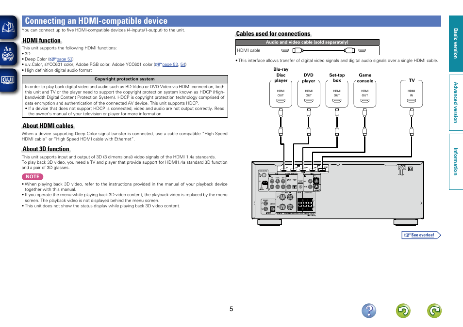 Connecting an hdmi-compatible device, 5cables used for connections, Hdmi function | About hdmi cables, About 3d function | Denon AVR-1312 User Manual | Page 8 / 63