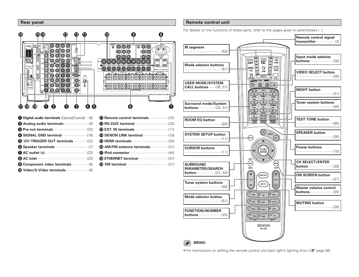 Denon AVR-4306 User Manual | Page 10 / 146