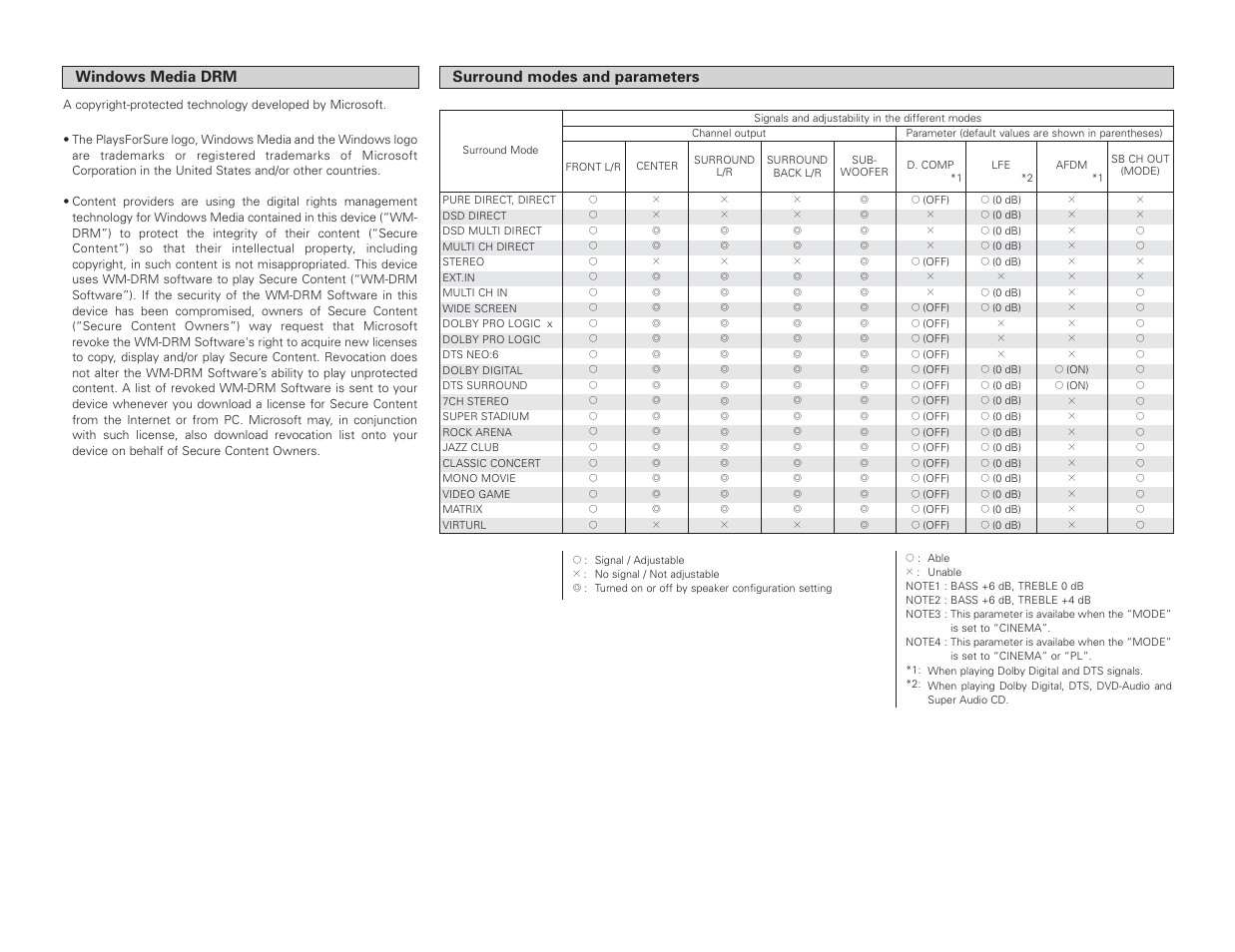 Surround modes and parameters, Windows media drm | Denon AVR-4306 User Manual | Page 104 / 146