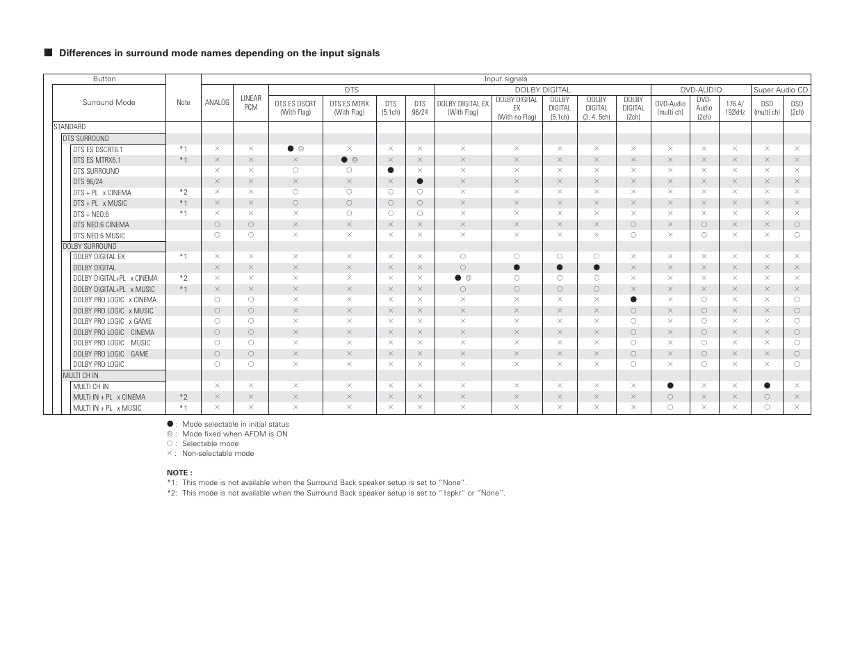 Denon AVR-4306 User Manual | Page 106 / 146