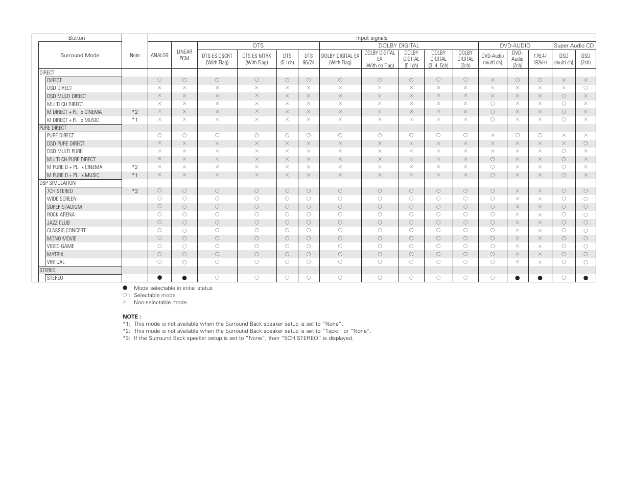 Denon AVR-4306 User Manual | Page 107 / 146