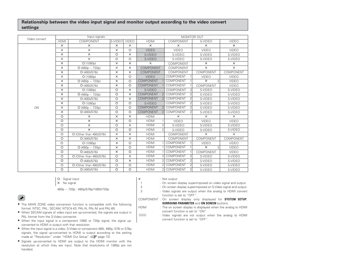 Denon AVR-4306 User Manual | Page 108 / 146